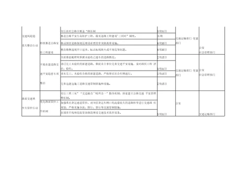 道路交通安全集中整治任务清单