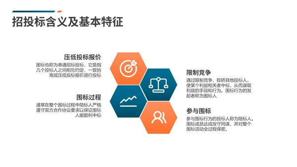 工程招标投标知识培训PPT课件
