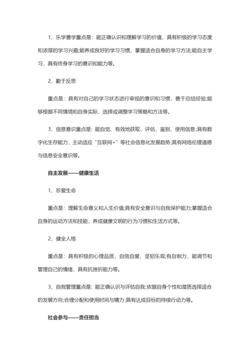 中国学生的六大核心素养是什么.docx