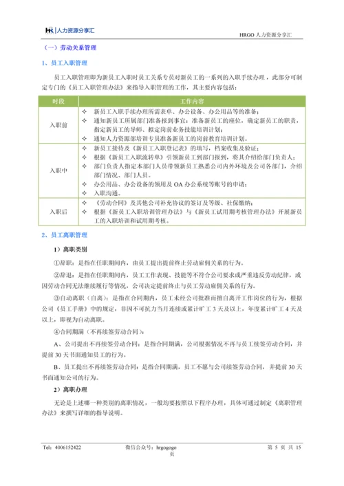 员工关系管理.docx