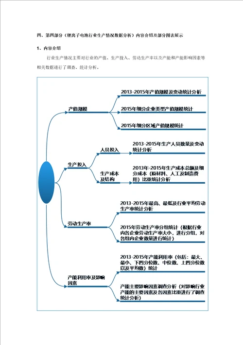 锂离子电池行业调查数据分析报告2016版