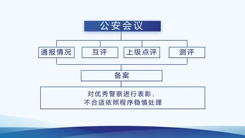 蓝色公安局工作汇报动态PPT模板