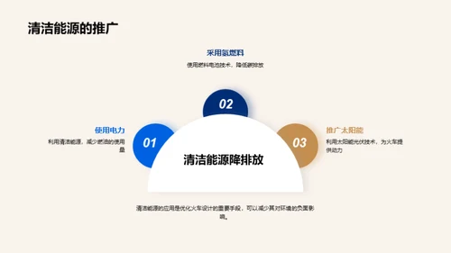 绿色未来：铁路环保升级