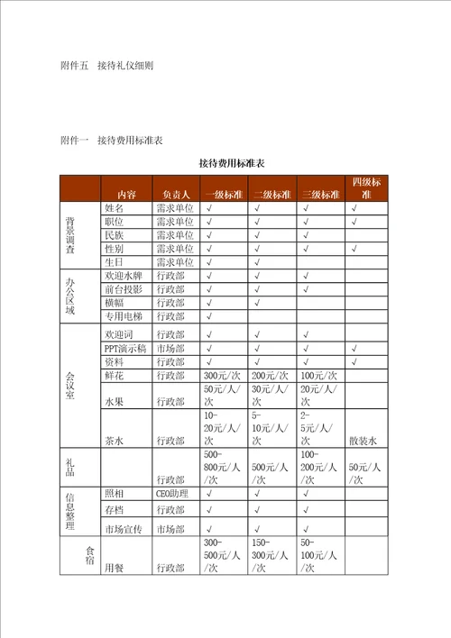 公司接待流程及标准