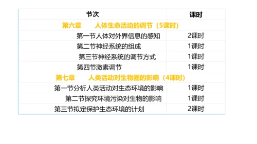 第四单元 生物圈中的人 七年级生物下册同步精品课件（人教版）(共31张PPT)