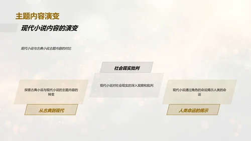 现代小说解读讲座