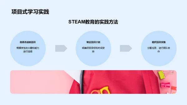 幼儿园STEAM教育探究