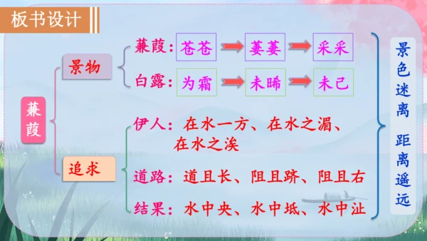 12《诗经》二首 课件