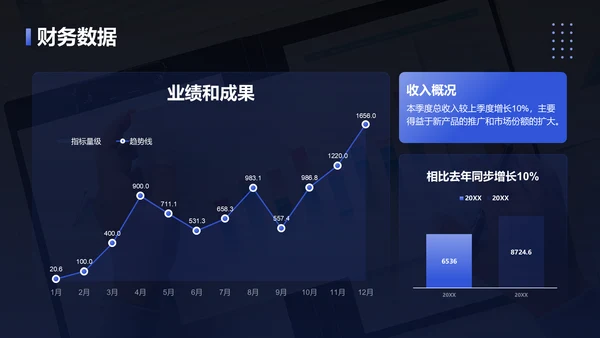 蓝色3D风季度财务与运营总结PPTPPT模板