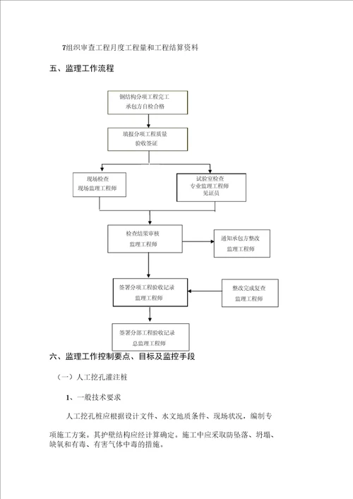 人行天桥工程监理实施细则更正版