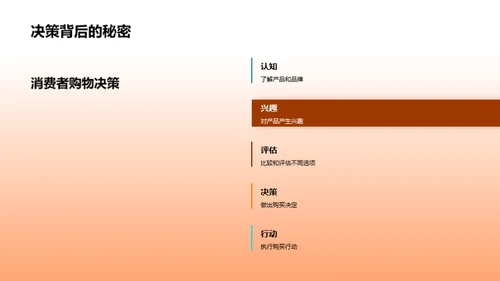 金融行业双十二策略