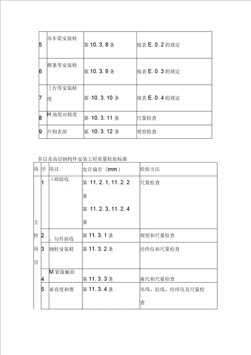 钢屋架安装记录施工方案