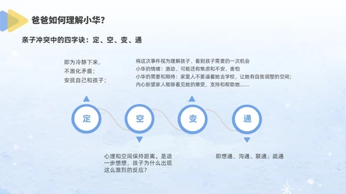 蓝色水彩风格儿童心理健康家长会PPT