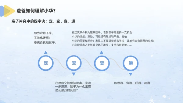 蓝色水彩风格儿童心理健康家长会PPT
