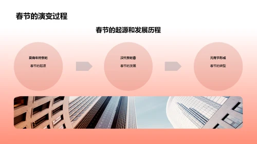 解析春节习俗