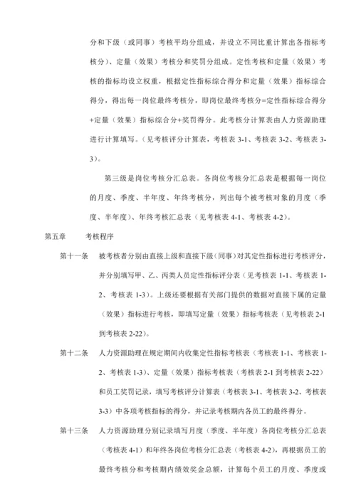 公司绩效考核全套流程表格.docx