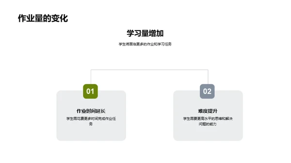 四年级学习指导