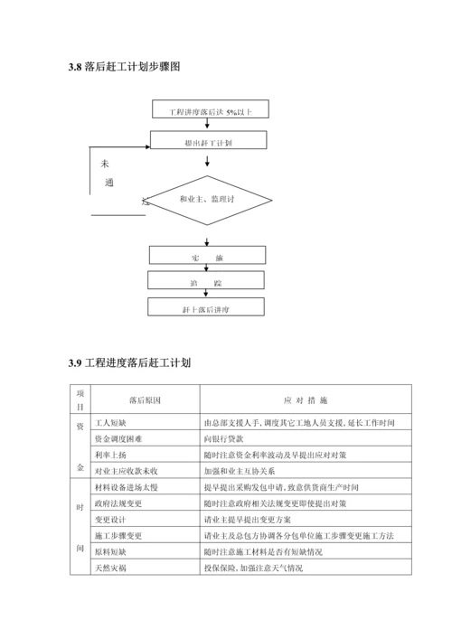 综合标准施工组织设计综合重点工程进度管理综合体系与标准措施.docx