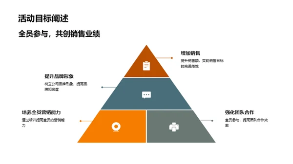 大暑营销全攻略