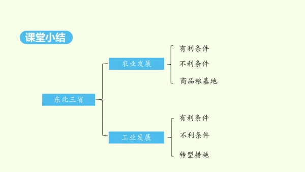 6.2 “白山黑水”——东北三省 第2课时 从“北大荒”到“北大仓” 我国最大的重工业基地（课件32