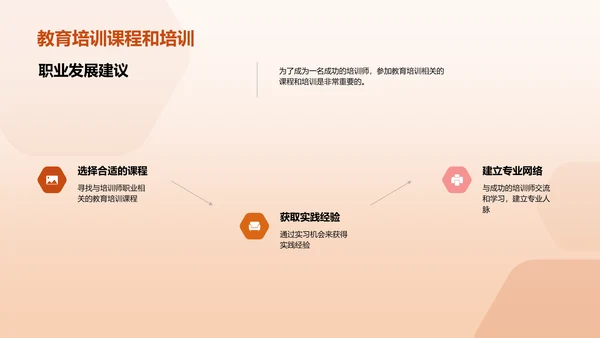 挑战与成长：培训师职业发展指南