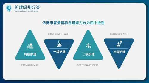 蓝色简约商务护士医务分级护理制度培训总结PPT