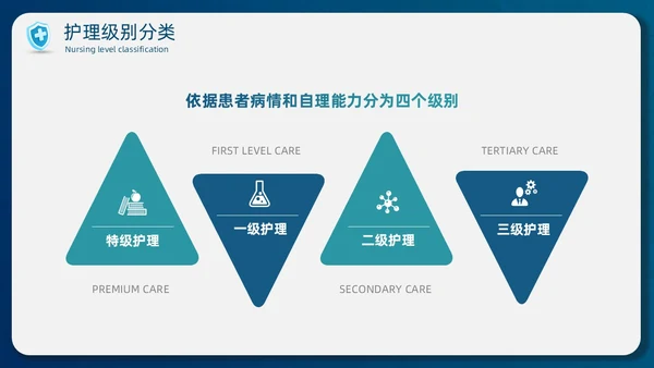 蓝色简约商务护士医务分级护理制度培训总结PPT