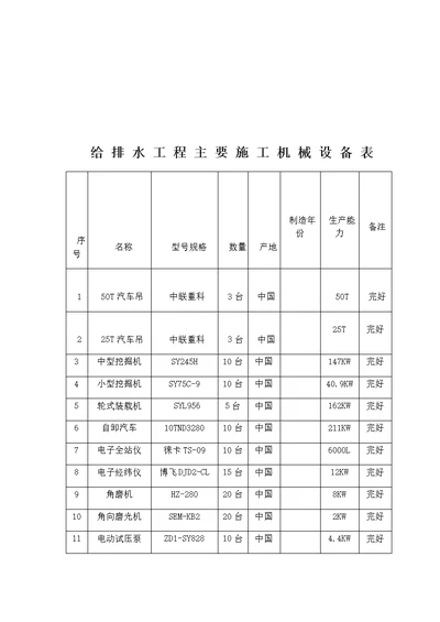 给排水主要施工机械设备表