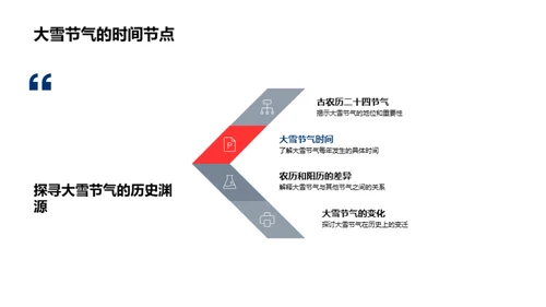 大雪节气深度解析