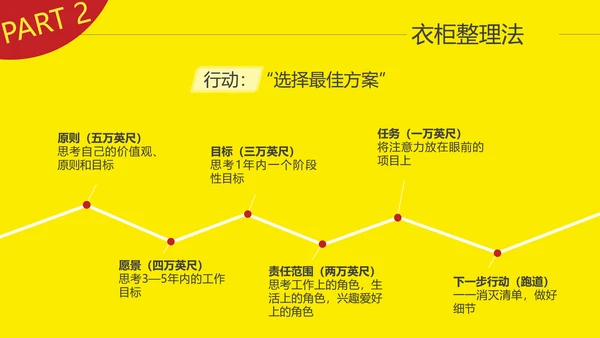 时间管理升职故事读书笔记PPT模板