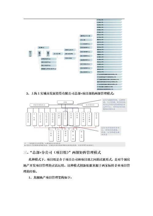 标杆房地产企业组织管理模式研究