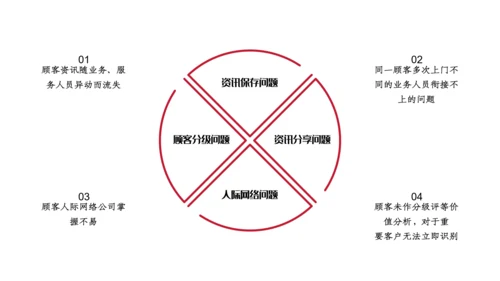 人脉营销与顾客关系PPT课件