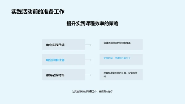 农学实践新动态