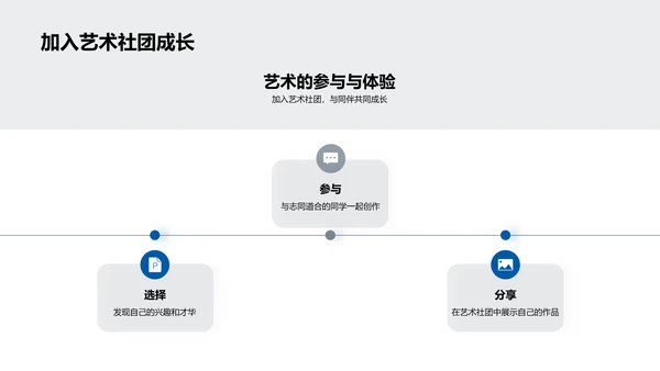 初一艺术课堂