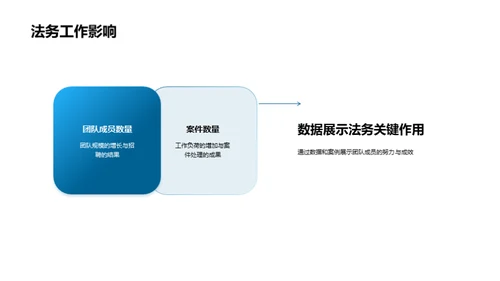 法务团队年度回顾