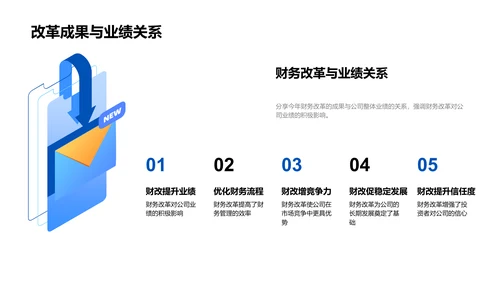 财务改革年度报告PPT模板