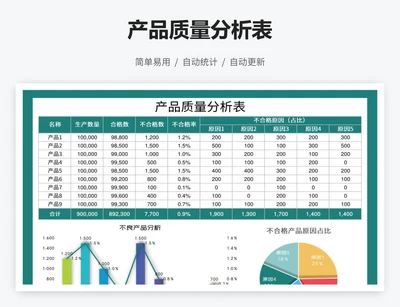 产品质量分析表