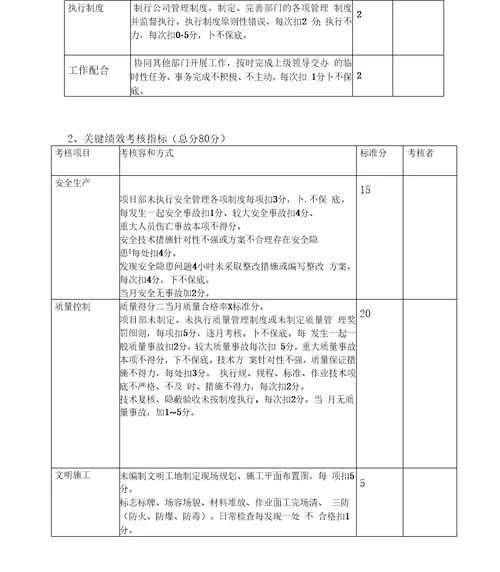 工程项目部绩效考核指标