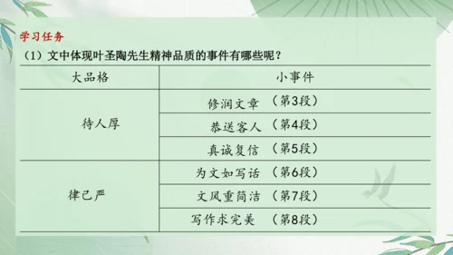 2023-2024学年统编版语文七年级下册第14课《叶圣陶先生二三事》课件（29张ppt）