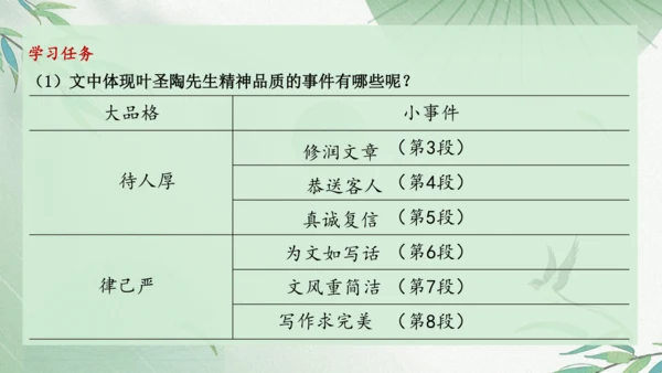 2023-2024学年统编版语文七年级下册第14课《叶圣陶先生二三事》课件（29张ppt）