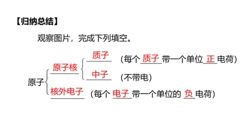 3.2原子结构课件(共48张PPT)----2024--2025学年九年级化学人教版（2024）上册