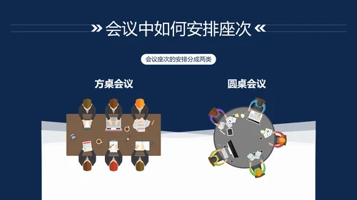 会议座次安排礼仪培训PPT模板