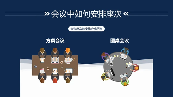 会议座次安排礼仪培训PPT模板
