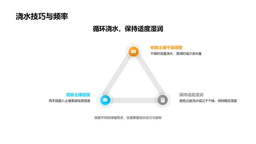 小学植物养护课PPT模板