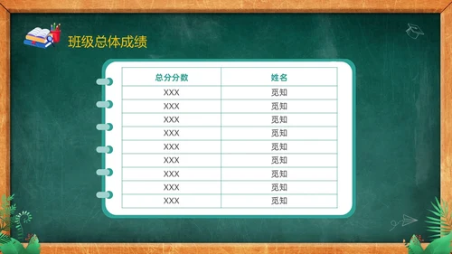 卡通黑板风儿童期中考试成绩分析家长会PPT