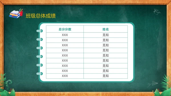 卡通黑板风儿童期中考试成绩分析家长会PPT