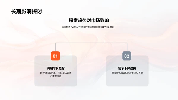 房产市场分析报告PPT模板