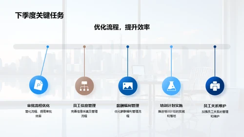 人资行政季度回顾