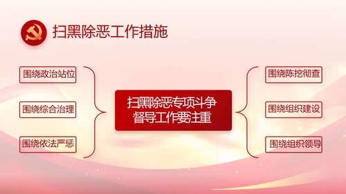 青春正能量团委五四青年节共青团PPT