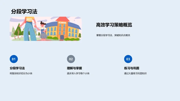 高二数学学习报告